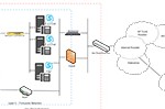 ccg-Nework-Diagram-skype-business-small